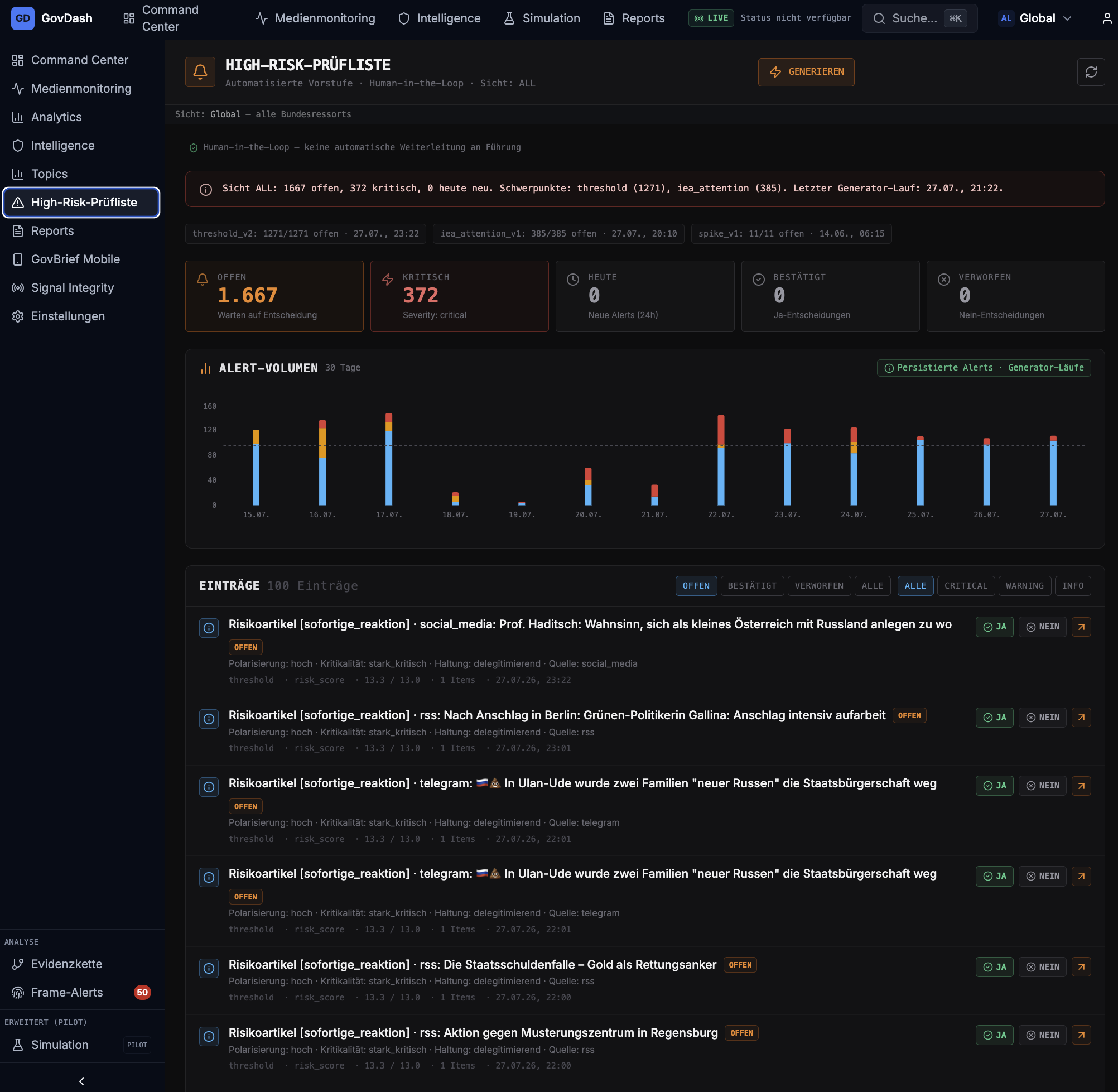 Early-warning review protocol